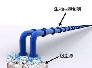 生物納膜抑塵技術(shù)原理，生物納膜抑塵技術(shù)原理與應(yīng)用解析 行業(yè)新聞 第3張