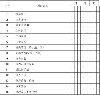 施工現(xiàn)場(chǎng)巡查計(jì)劃的制定要點(diǎn)，施工現(xiàn)場(chǎng)巡查計(jì)劃的關(guān)鍵制定要點(diǎn)與實(shí)施策略 行業(yè)新聞 第4張
