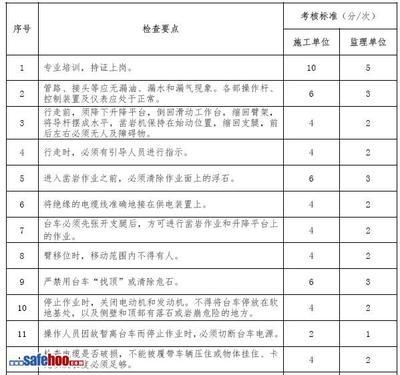 施工現(xiàn)場(chǎng)巡查計(jì)劃的制定要點(diǎn)，施工現(xiàn)場(chǎng)巡查計(jì)劃的關(guān)鍵制定要點(diǎn)與實(shí)施策略 行業(yè)新聞 第3張