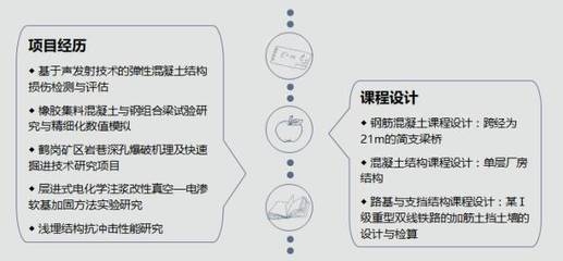 數(shù)值模擬法在加固評估中的應用，數(shù)值模擬法在加固評估中的應用，數(shù)值模擬法在加固評估中的關鍵應用與實踐 行業(yè)新聞 第4張