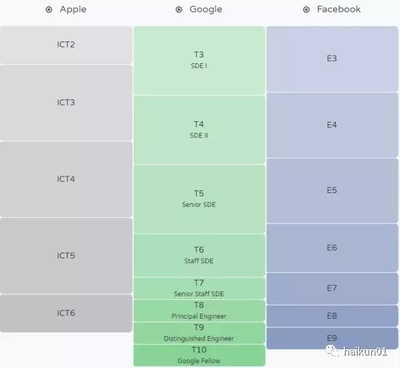 結(jié)構(gòu)設(shè)計(jì)工程師職業(yè)發(fā)展路徑，結(jié)構(gòu)設(shè)計(jì)工程師的職業(yè)發(fā)展路徑與晉升方向 行業(yè)新聞 第4張
