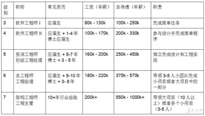 結(jié)構(gòu)設(shè)計(jì)工程師職業(yè)發(fā)展路徑，結(jié)構(gòu)設(shè)計(jì)工程師的職業(yè)發(fā)展路徑與晉升方向 行業(yè)新聞 第2張