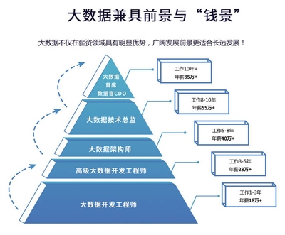 結(jié)構(gòu)設(shè)計(jì)工程師職業(yè)發(fā)展路徑，結(jié)構(gòu)設(shè)計(jì)工程師的職業(yè)發(fā)展路徑與晉升方向 行業(yè)新聞 第6張