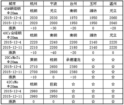 沙鋼永興產(chǎn)品價格對比，沙鋼永興產(chǎn)品市場價格對比分析 行業(yè)新聞 第5張