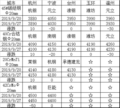 沙鋼永興產(chǎn)品價格對比，沙鋼永興產(chǎn)品市場價格對比分析 行業(yè)新聞 第6張