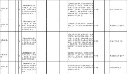 施工進(jìn)度風(fēng)險(xiǎn)管理策略探討，施工進(jìn)度風(fēng)險(xiǎn)管理策略研究 行業(yè)新聞 第6張