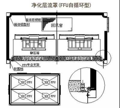 靜壓箱鋼板厚度選擇技巧，靜壓箱鋼板厚度選擇技巧 行業(yè)新聞 第4張