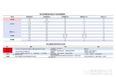碳纖維材料質(zhì)量檢測方法，碳纖維材料質(zhì)量檢測的關(guān)鍵技術(shù)與方法 行業(yè)新聞 第5張