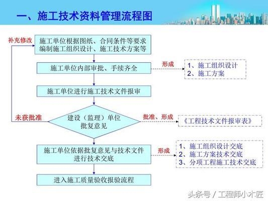 施工流程圖在項目管理中的作用，施工流程圖在項目管理中的關鍵作用與實踐應用 行業(yè)新聞 第3張