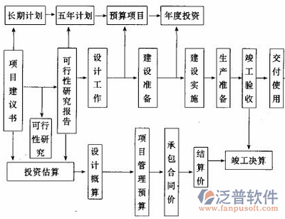 施工流程圖在項目管理中的作用，施工流程圖在項目管理中的關鍵作用與實踐應用 行業(yè)新聞 第6張