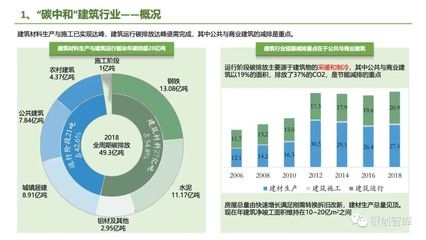 節(jié)能建筑材料市場(chǎng)趨勢(shì)，節(jié)能建筑材料市場(chǎng)趨勢(shì)，2024年增長(zhǎng)機(jī)遇與挑戰(zhàn)分析 行業(yè)新聞 第3張