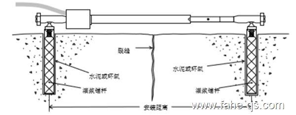 裂縫監(jiān)測技術(shù)最新進展，裂縫監(jiān)測技術(shù)的最新研究進展與應(yīng)用 行業(yè)新聞 第4張
