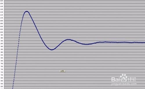 精密測量工具溫度補償方法，精密測量工具溫度補償方法研究與應用 行業(yè)新聞 第5張