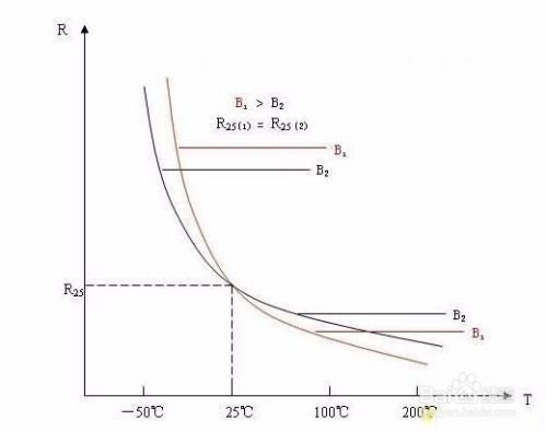 精密測量工具溫度補償方法，精密測量工具溫度補償方法研究與應用 行業(yè)新聞 第2張