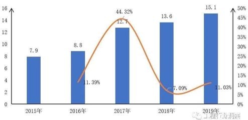 設(shè)計(jì)資質(zhì)升級(jí)行業(yè)趨勢(shì)分析，設(shè)計(jì)資質(zhì)升級(jí)行業(yè)趨勢(shì)分析 行業(yè)新聞 第3張