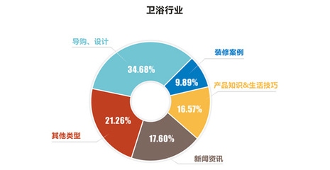設(shè)計(jì)資質(zhì)升級(jí)行業(yè)趨勢(shì)分析，設(shè)計(jì)資質(zhì)升級(jí)行業(yè)趨勢(shì)分析 行業(yè)新聞 第4張