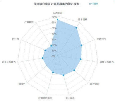 設(shè)計(jì)資質(zhì)升級(jí)行業(yè)趨勢(shì)分析，設(shè)計(jì)資質(zhì)升級(jí)行業(yè)趨勢(shì)分析 行業(yè)新聞 第5張