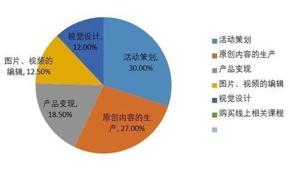設(shè)計(jì)資質(zhì)升級(jí)行業(yè)趨勢(shì)分析，設(shè)計(jì)資質(zhì)升級(jí)行業(yè)趨勢(shì)分析 行業(yè)新聞 第6張