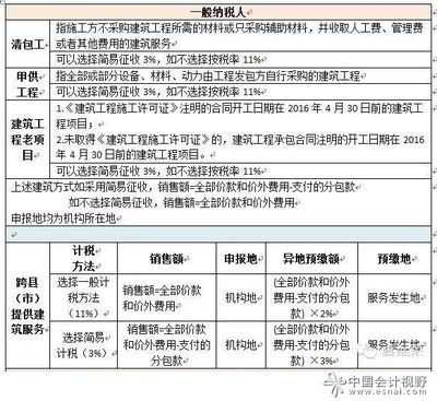 建筑企業(yè)稅務(wù)審計(jì)常見(jiàn)問(wèn)題，建筑企業(yè)稅務(wù)審計(jì)中的10大常見(jiàn)問(wèn)題及應(yīng)對(duì)策略 行業(yè)新聞 第6張
