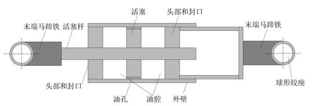 阻尼器加固技術(shù)的工作原理，阻尼器加固技術(shù)的工作原理與應(yīng)用解析 行業(yè)新聞 第6張