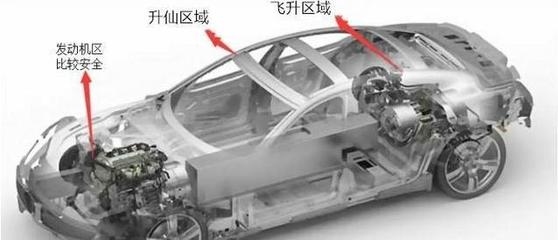 汽車鋼板厚度對油耗的影響，汽車鋼板厚度對燃油經(jīng)濟性的影響分析 行業(yè)新聞 第4張