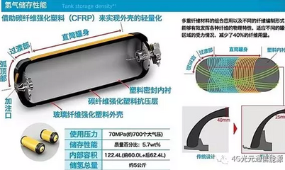 碳纖維材料儲(chǔ)存運(yùn)輸注意事項(xiàng)，碳纖維材料儲(chǔ)存與運(yùn)輸?shù)年P(guān)鍵注意事項(xiàng) 行業(yè)新聞 第6張