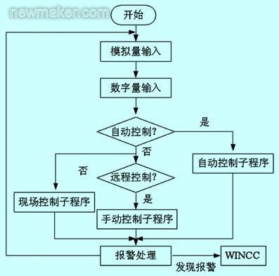 施工流程圖自動化技術應用，施工流程圖自動化技術的應用與實踐 行業(yè)新聞 第2張
