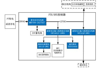 施工流程圖自動化技術應用，施工流程圖自動化技術的應用與實踐 行業(yè)新聞 第4張
