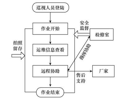 施工流程圖自動化技術應用，施工流程圖自動化技術的應用與實踐 行業(yè)新聞 第5張