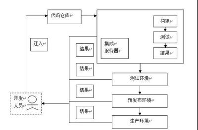 施工流程圖自動化技術應用，施工流程圖自動化技術的應用與實踐 行業(yè)新聞 第6張
