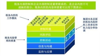 稅務(wù)風(fēng)險管理內(nèi)部控制要點，企業(yè)稅務(wù)風(fēng)險管理內(nèi)部控制關(guān)鍵要點解析 行業(yè)新聞 第5張