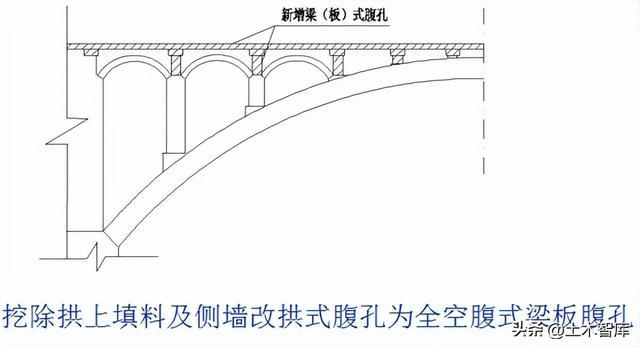 橋梁加固技術對比分析，橋梁加固技術對比分析 行業(yè)新聞 第5張