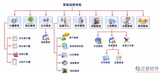 設計院物業(yè)管理外包優(yōu)勢，設計院物業(yè)管理外包的五大核心優(yōu)勢解析 行業(yè)新聞 第6張