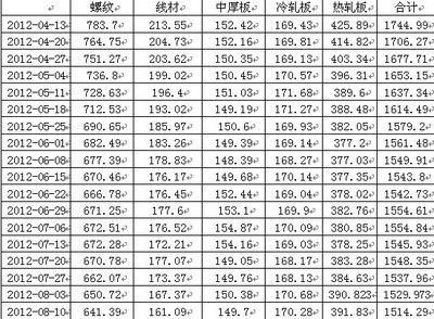熱軋與冷軋鋼板厚度差異，熱軋與冷軋鋼板的厚度差異對(duì)比分析 行業(yè)新聞 第2張