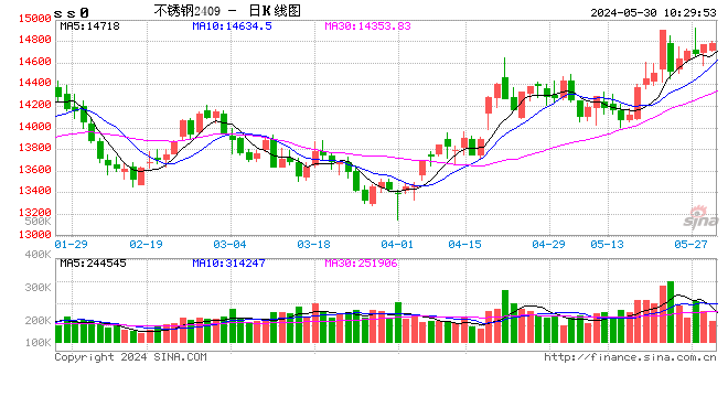 山東不銹鋼市場(chǎng)需求變化，2023年山東不銹鋼市場(chǎng)需求趨勢(shì)與變化分析，2023年山東不銹鋼市場(chǎng)需求趨勢(shì)與變化深度分析 行業(yè)新聞 第3張