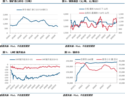 山東不銹鋼市場(chǎng)需求變化，2023年山東不銹鋼市場(chǎng)需求趨勢(shì)與變化分析，2023年山東不銹鋼市場(chǎng)需求趨勢(shì)與變化深度分析 行業(yè)新聞 第6張