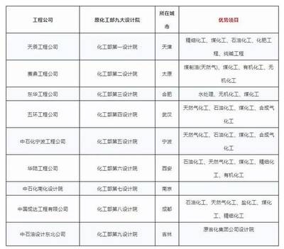 設(shè)計院資質(zhì)年檢常見問題，設(shè)計院資質(zhì)年檢常見問題及應(yīng)對指南 行業(yè)新聞 第6張