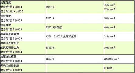 粘鋼加固無損檢測技術(shù)應(yīng)用，粘鋼加固無損檢測技術(shù)的應(yīng)用研究與實踐 行業(yè)新聞 第4張
