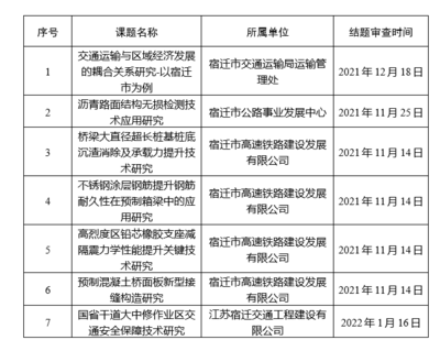 粘鋼加固無損檢測技術(shù)應(yīng)用，粘鋼加固無損檢測技術(shù)的應(yīng)用研究與實踐 行業(yè)新聞 第3張