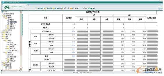設(shè)計變更對預(yù)算影響分析，設(shè)計變更對預(yù)算的影響分析與控制策略 行業(yè)新聞 第5張