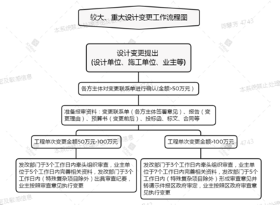 設(shè)計變更對預(yù)算影響分析，設(shè)計變更對預(yù)算的影響分析與控制策略 行業(yè)新聞 第4張