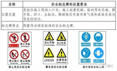 施工現(xiàn)場(chǎng)安全標(biāo)志設(shè)計(jì)規(guī)范，施工現(xiàn)場(chǎng)安全標(biāo)志設(shè)計(jì)規(guī)范與標(biāo)準(zhǔn)要求 行業(yè)新聞 第5張