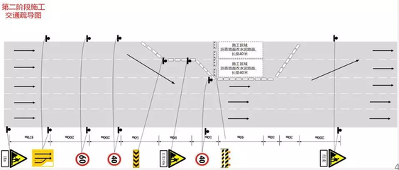 施工區(qū)域交通疏導(dǎo)策略，施工區(qū)域交通疏導(dǎo)優(yōu)化方案與實(shí)施策略 行業(yè)新聞 第5張
