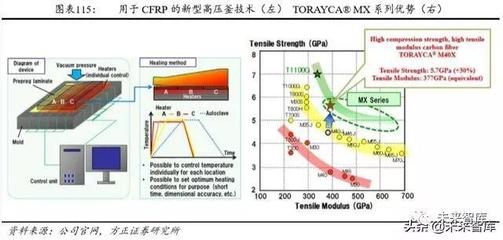 碳纖維材料耐腐蝕性能提升方法，碳纖維材料耐腐蝕性能的優(yōu)化策略研究 行業(yè)新聞 第6張