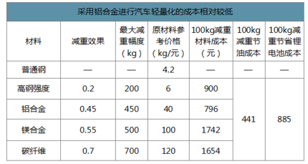 碳纖維材料耐腐蝕性能提升方法，碳纖維材料耐腐蝕性能的優(yōu)化策略研究 行業(yè)新聞 第5張
