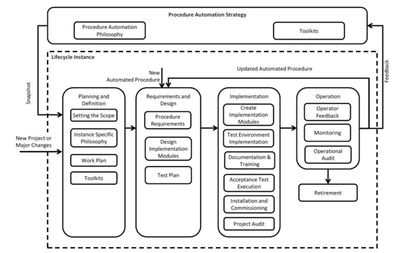設(shè)計變更費用控制策略，優(yōu)化設(shè)計變更費用控制的5大關(guān)鍵策略 行業(yè)新聞 第6張