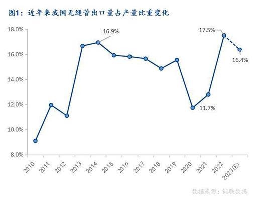 泰納瑞斯與包鋼合作的市場前景，泰納瑞斯與包鋼合作的市場前景分析，泰納瑞斯與包鋼合作的市場前景分析 行業(yè)新聞 第4張