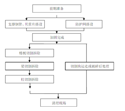 粘鋼加固施工前準(zhǔn)備流程，粘鋼加固施工前的詳細(xì)準(zhǔn)備流程指南 行業(yè)新聞 第3張