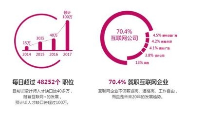 結(jié)構(gòu)設(shè)計(jì)師轉(zhuǎn)行機(jī)會，結(jié)構(gòu)設(shè)計(jì)師轉(zhuǎn)行方向與職業(yè)發(fā)展機(jī)會探析 行業(yè)新聞 第3張