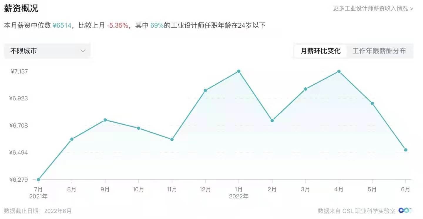 結(jié)構(gòu)設(shè)計(jì)師轉(zhuǎn)行機(jī)會，結(jié)構(gòu)設(shè)計(jì)師轉(zhuǎn)行方向與職業(yè)發(fā)展機(jī)會探析 行業(yè)新聞 第5張